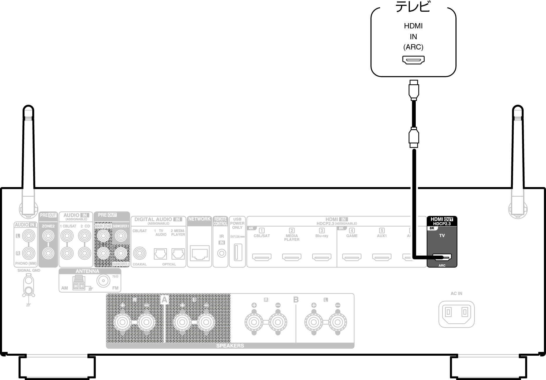 Conne HDMITV1 900E3